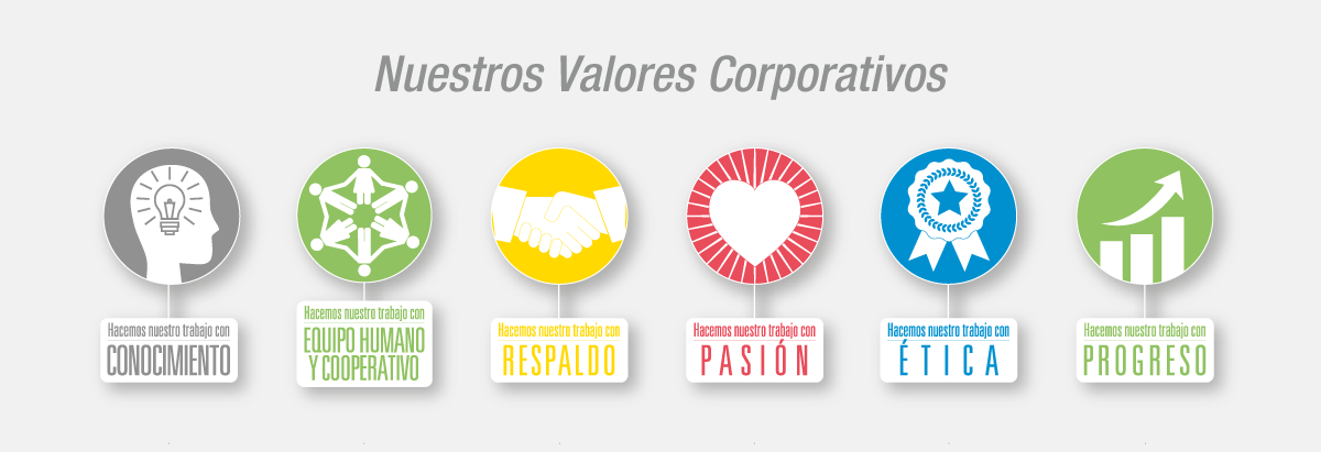 Nuestros valores corporativos